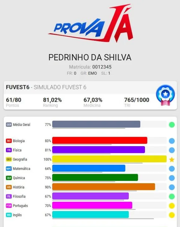 Boletim do aluno na web com pontos, ranking, TRI e barras por matéria