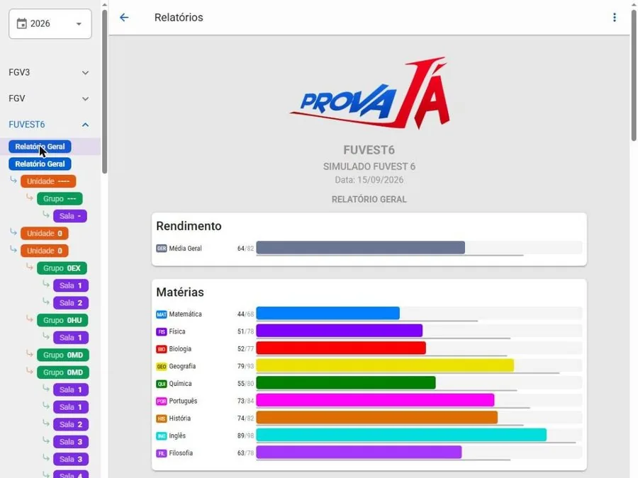 Relatório geral do coordenador com árvore de unidades, grupos e salas